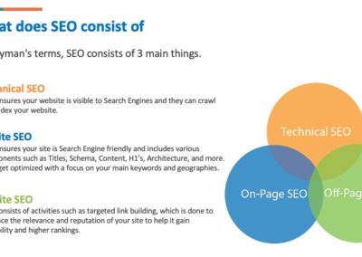 An SEO Overview, maximizing SEO performance